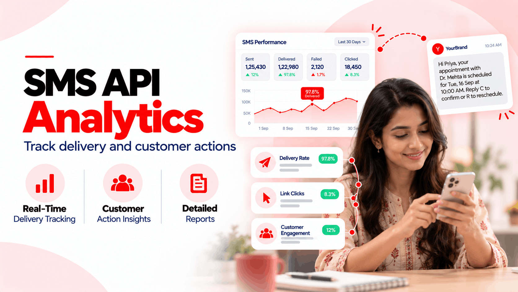 SMS API Analytics